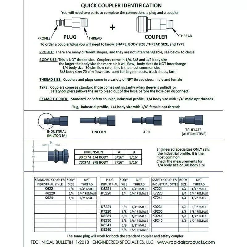 RAPIDAIR Coupler 1/2" Male 30 CFM Body